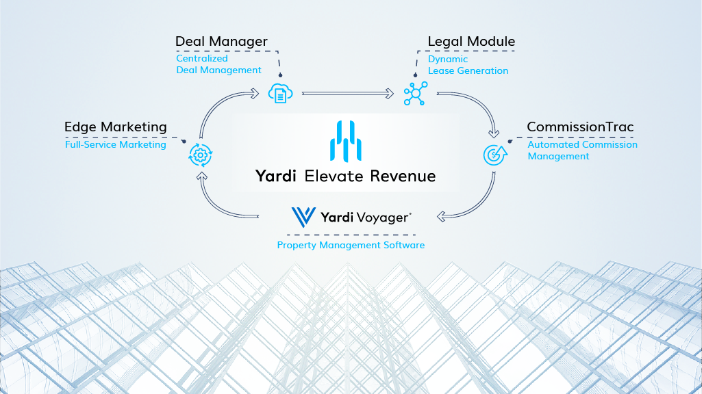 Elevate Revenue The Balance Sheet Yardi Corporate Blog 