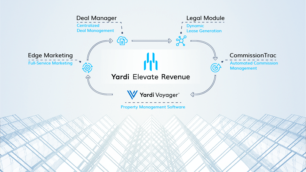 Elevate Revenue - The Balance Sheet - Yardi Corporate Blog