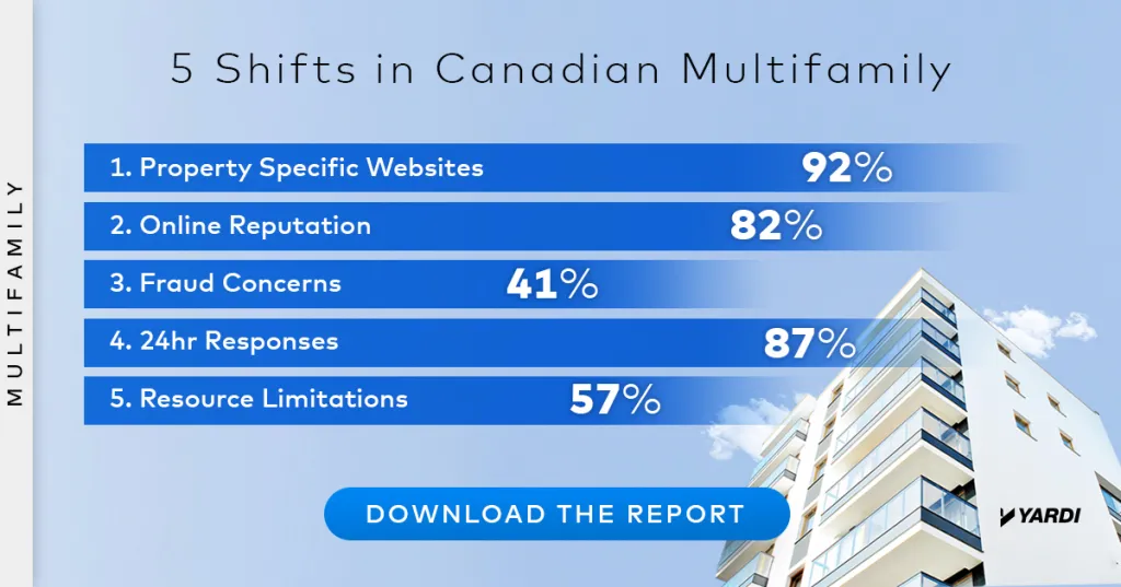 Canadian rental market analysis  