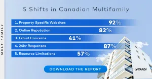 New, comprehensive data like the 2023/2024 Canadian Multi-Residential Marketing & Leasing Snap Shot Report, conducted by simplydbs, is an invaluable resource.