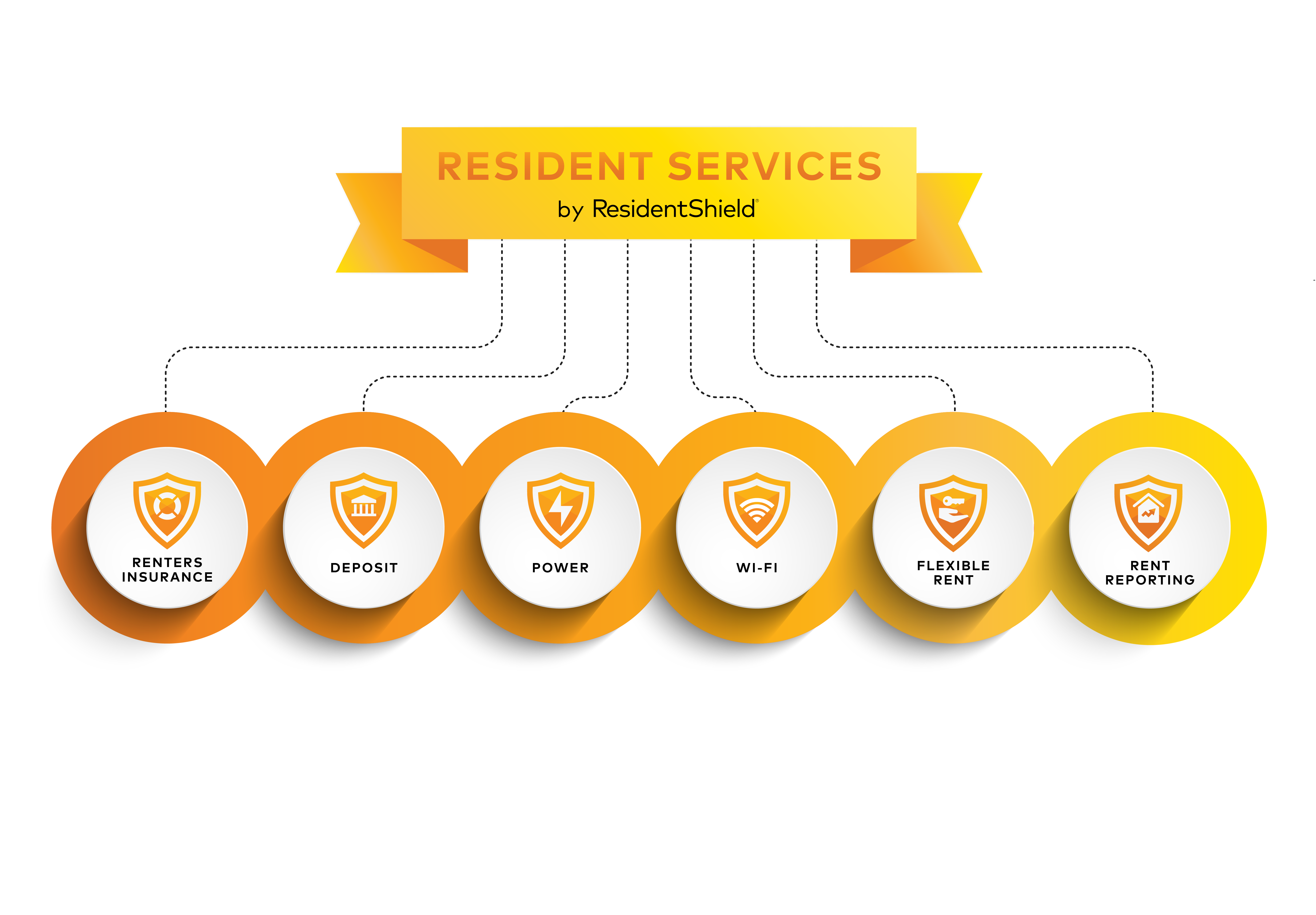 Yardi Introduces New Resident Services Bundle, Streamlines Move-Ins ...